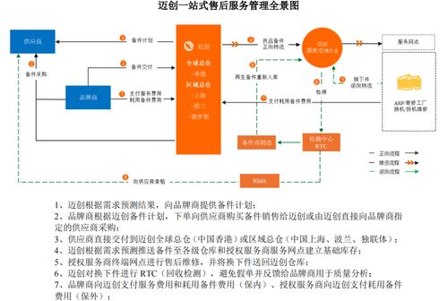 邁創(chuàng)股份沖刺IPO 小米、聯(lián)想售后外包服務(wù)商的崛起之路
