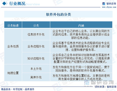收藏！一文看懂軟件服務(wù)外包行業(yè)發(fā)展現(xiàn)狀及未來(lái)市場(chǎng)前景